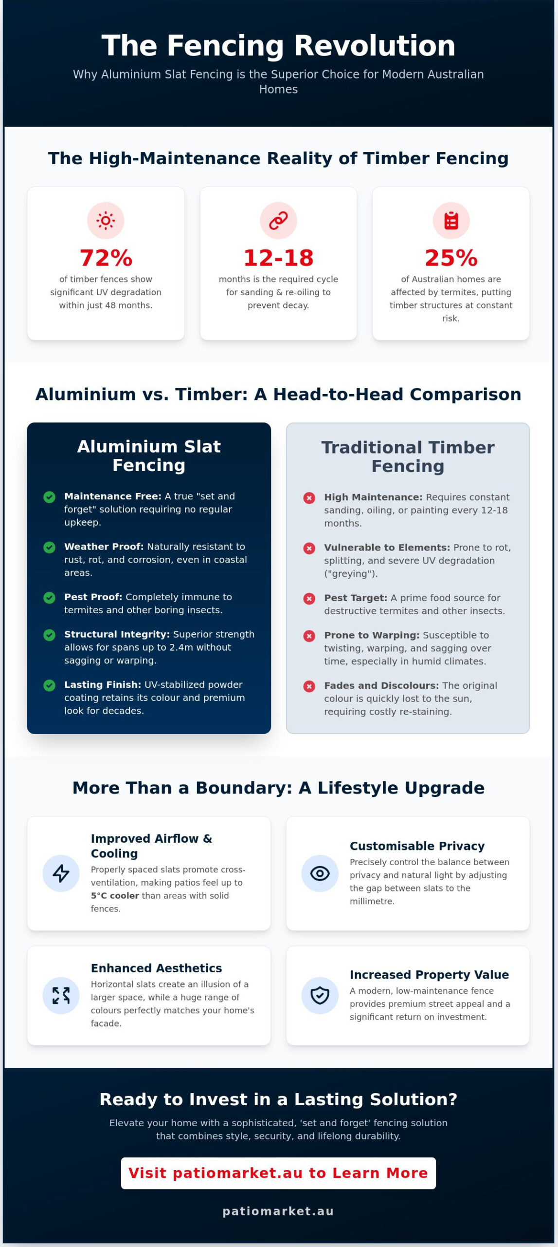 Aluminium Slat Fencing: The Ultimate Guide to Modern Outdoor Privacy in 2026