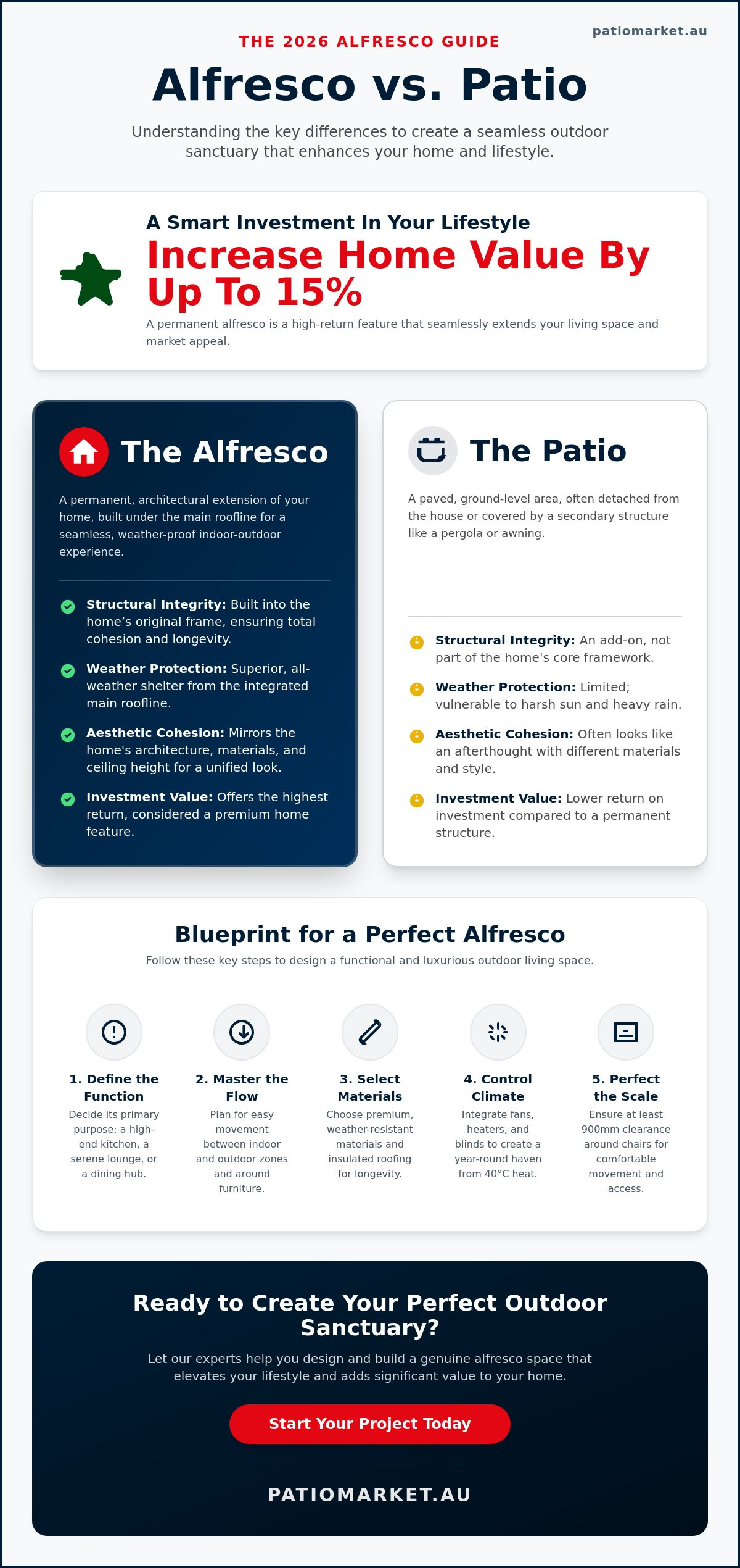 Building an Alfresco Dining Area: The 2026 Guide to Seamless Outdoor Living