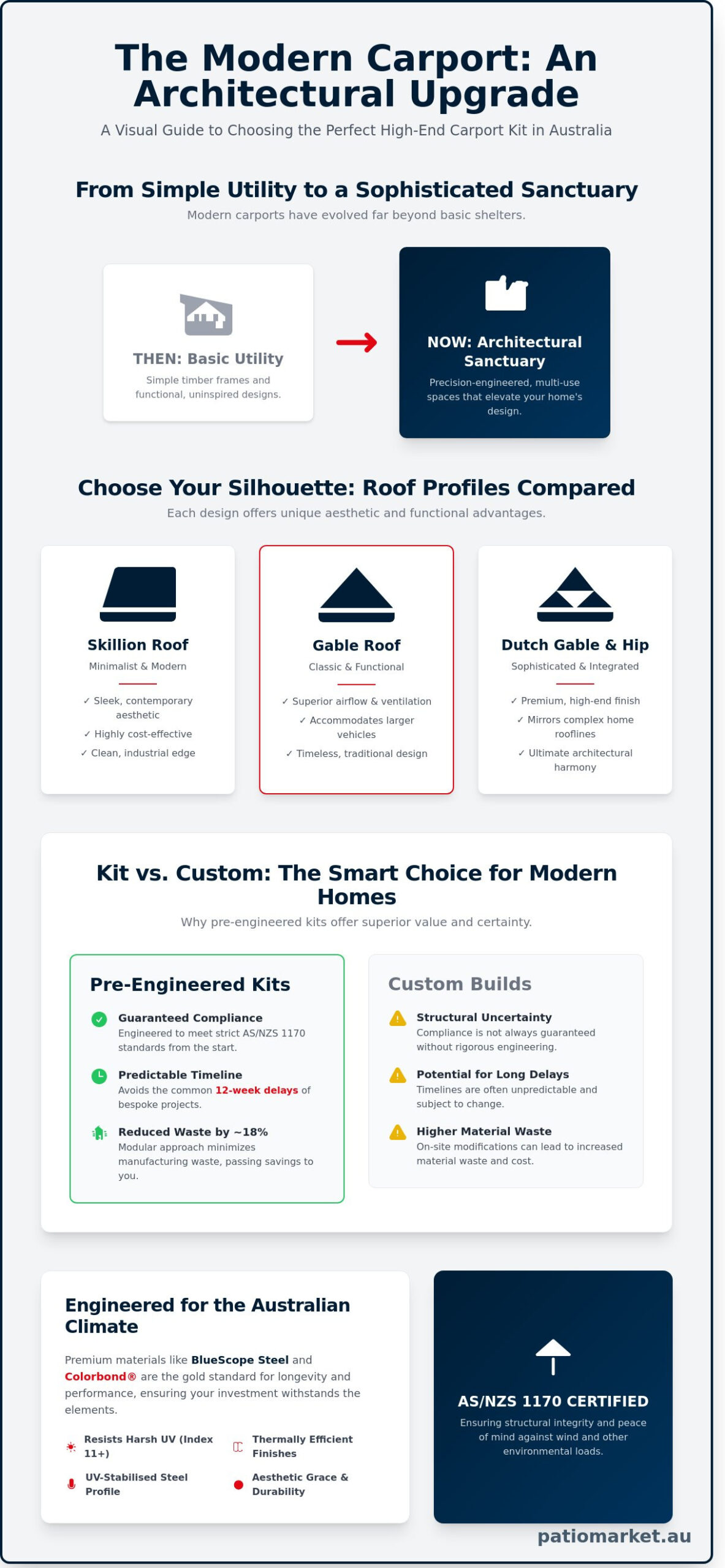 Carport Kits: The 2026 Guide to Protecting Your Vehicle and Elevating Your Home