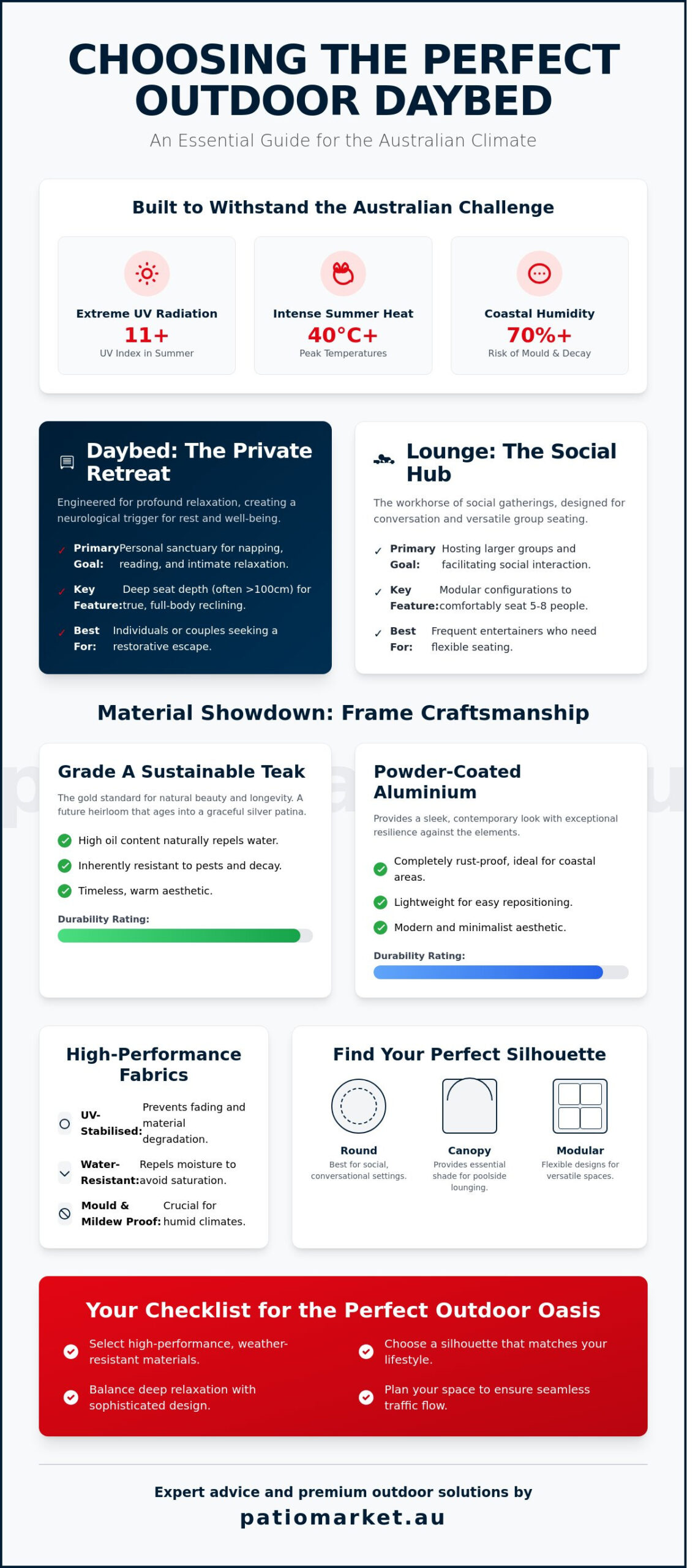 Elevate Your Sanctuary: The Ultimate Guide to Choosing a Daybed for Outside