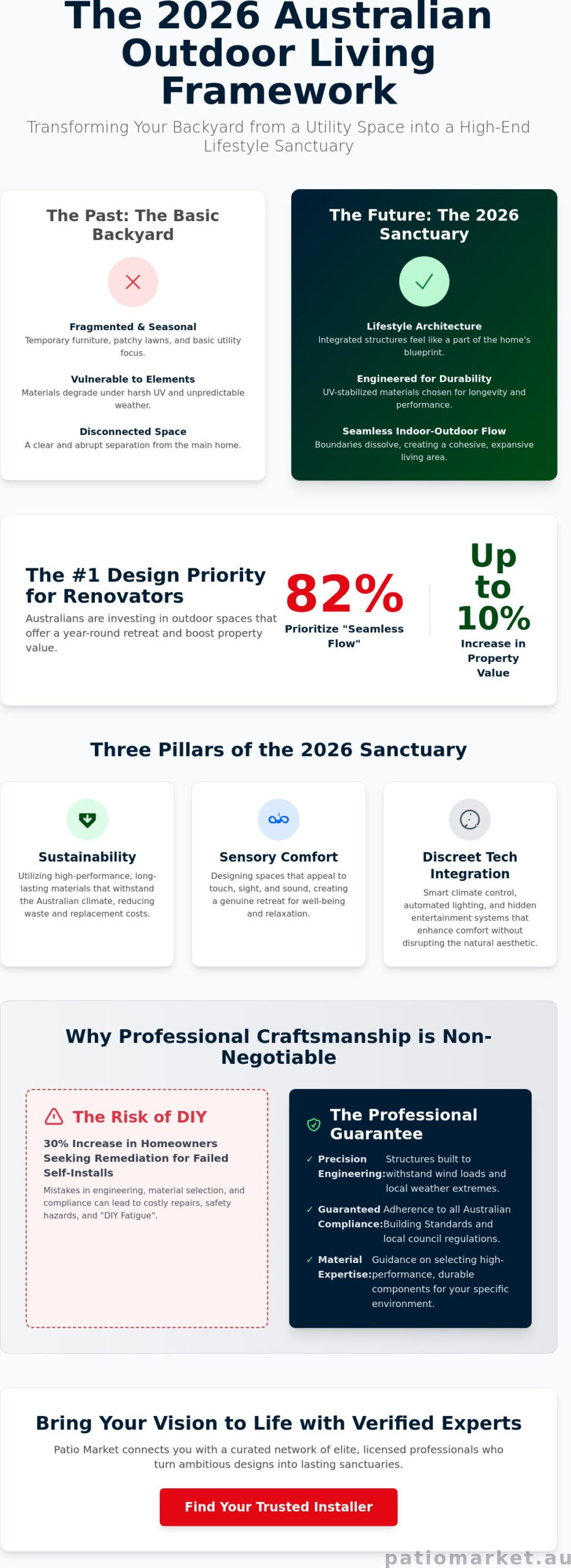 Elevating the Australian Sanctuary: An Expert Guide to Outdoor Living in 2026