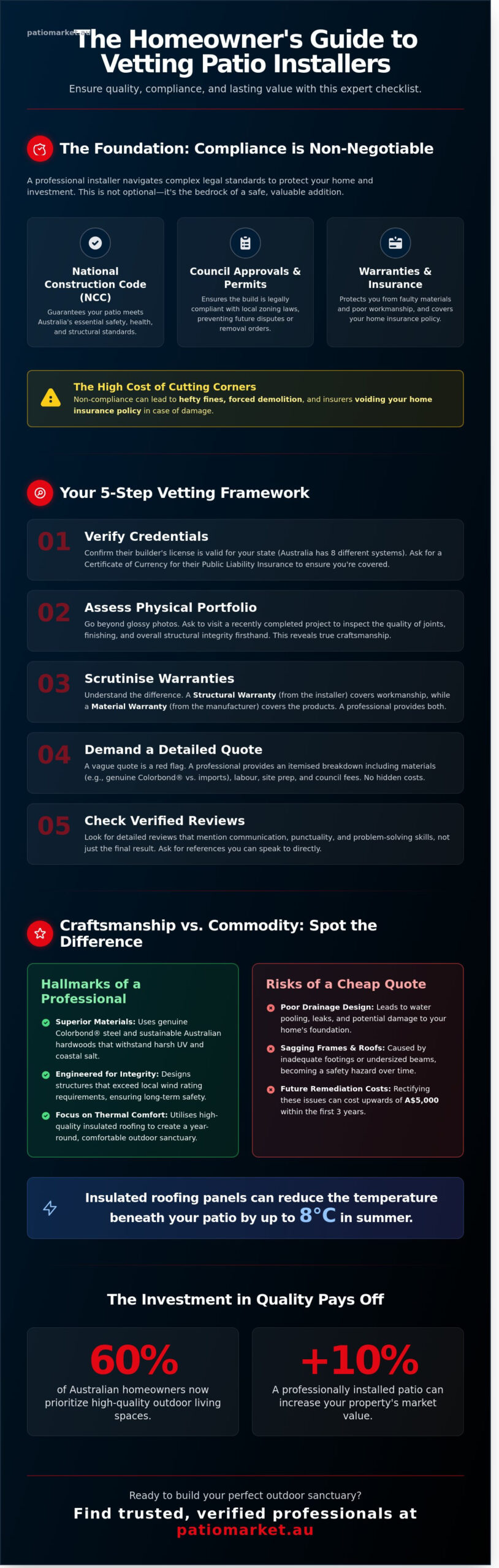 Finding the Best Patio Installers: The Ultimate Australian Selection Guide