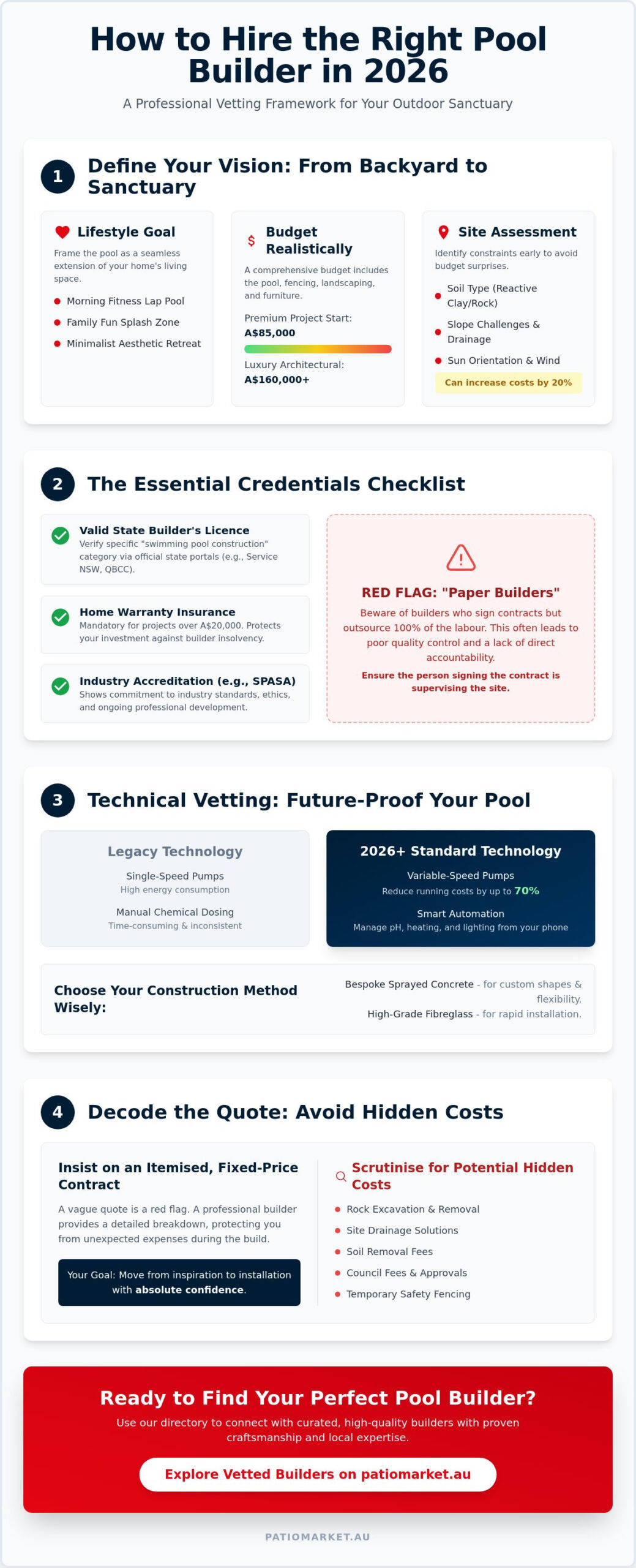 Hiring a Pool Builder in 2026: The Essential Vetting Checklist