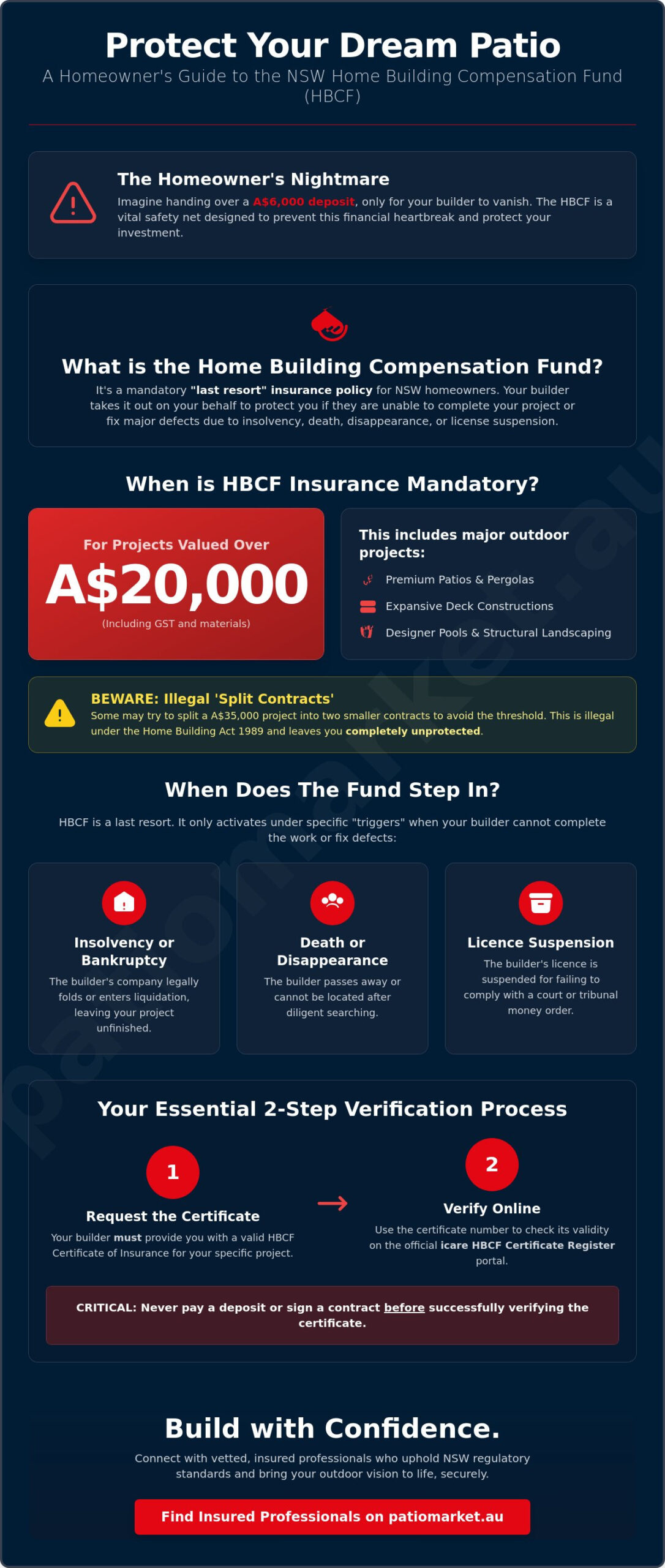 Home Building Compensation Fund NSW Explained: Protecting Your Outdoor Sanctuary