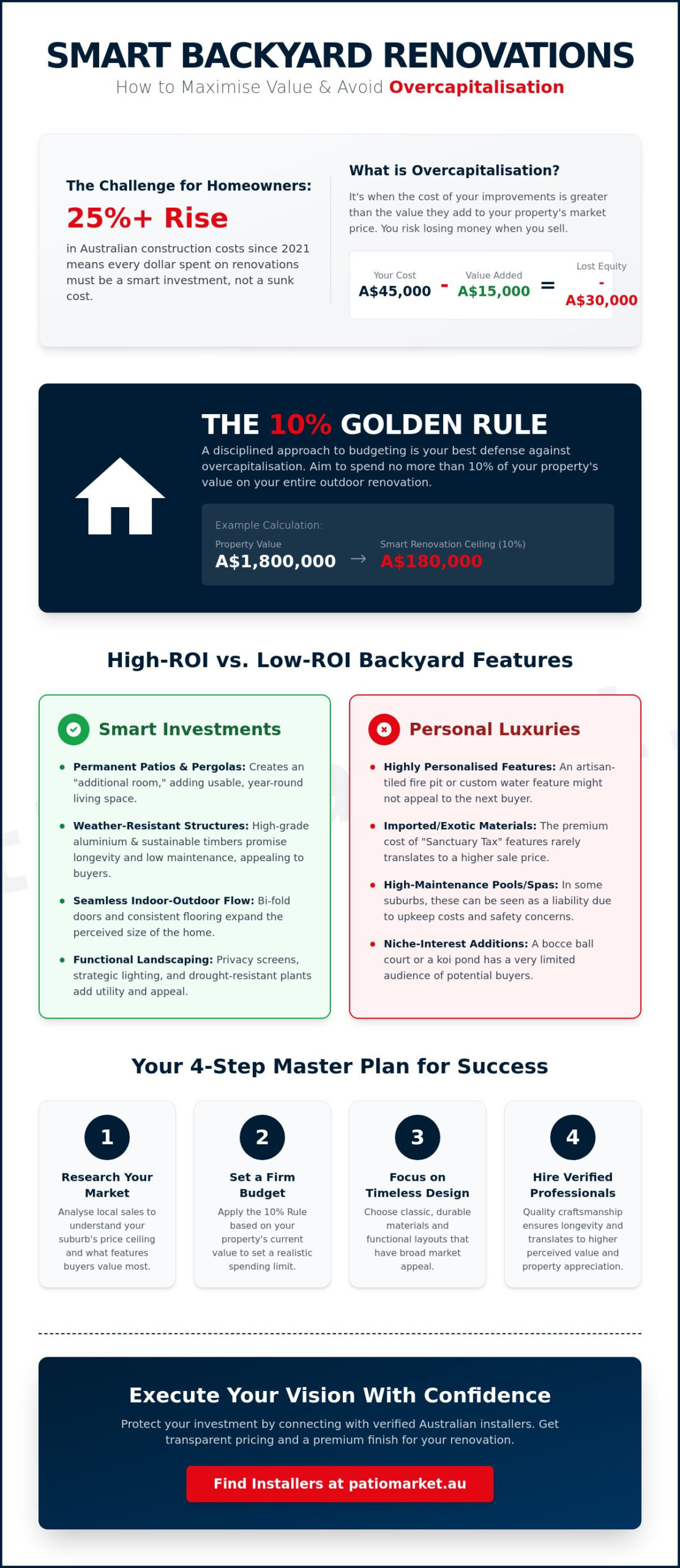 How to Avoid Overcapitalising on Your Backyard Renovation in 2026
