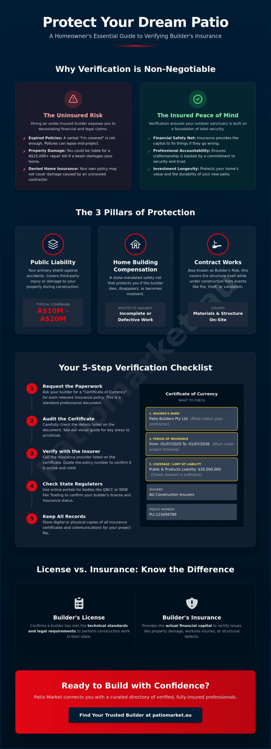 How to Check for Patio Builder's Insurance: A Complete 2026 Australian Guide
