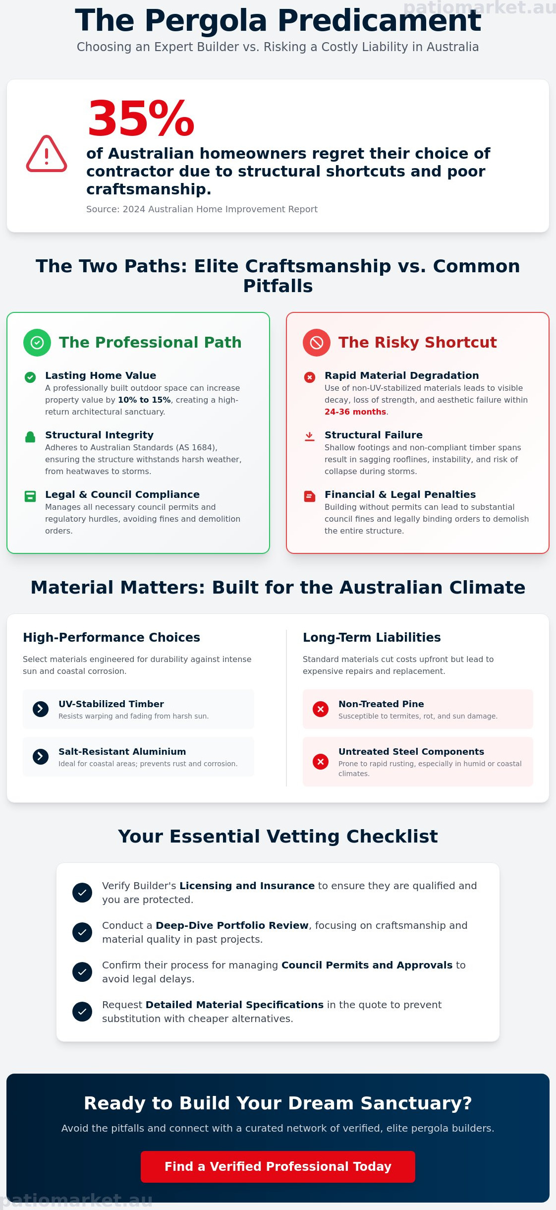 How to Find the Best Pergola Builder in Australia: The 2026 Ultimate Guide