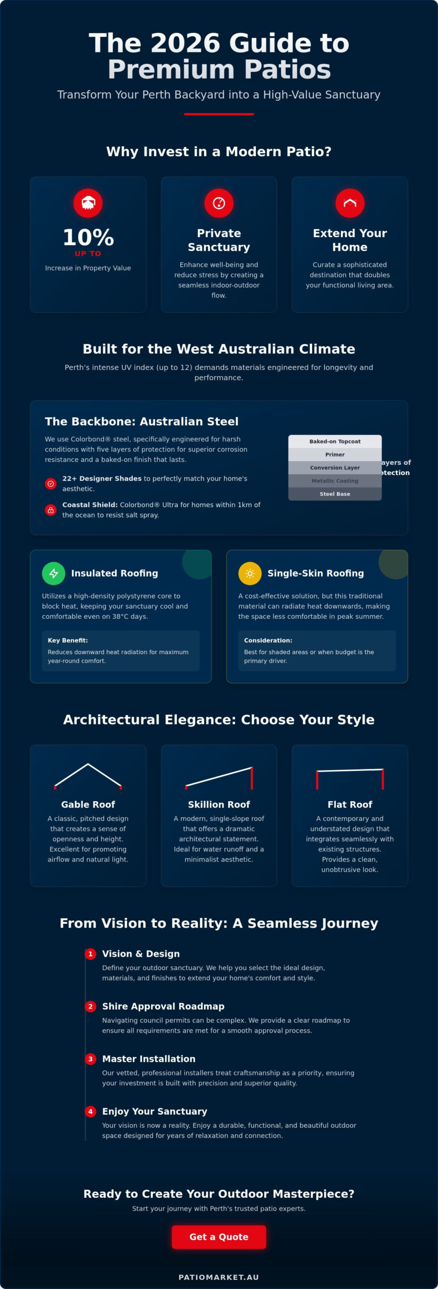 Patios Perth and Beyond: The 2026 Guide to Australian Outdoor Excellence