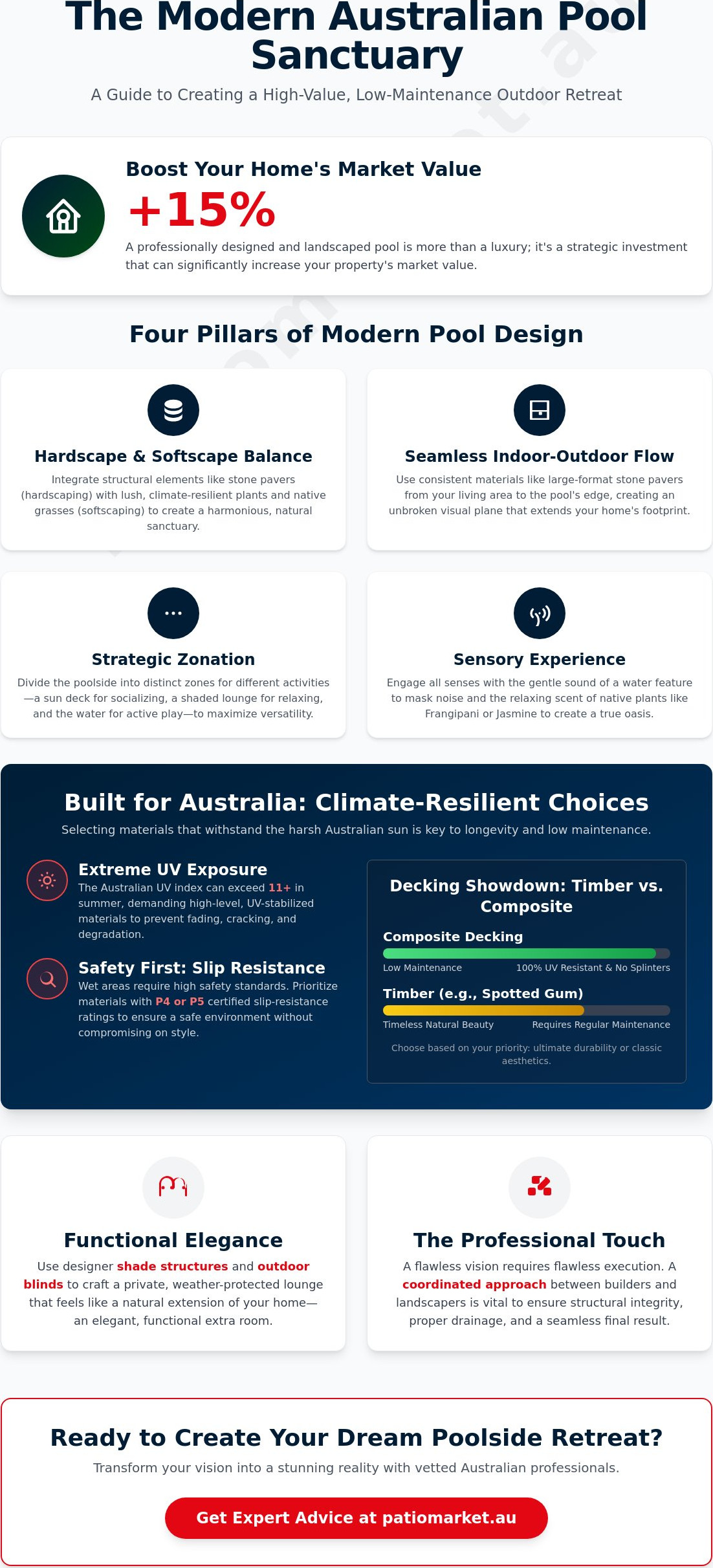 Pool Landscaping: Elevating Your Outdoor Sanctuary in 2026
