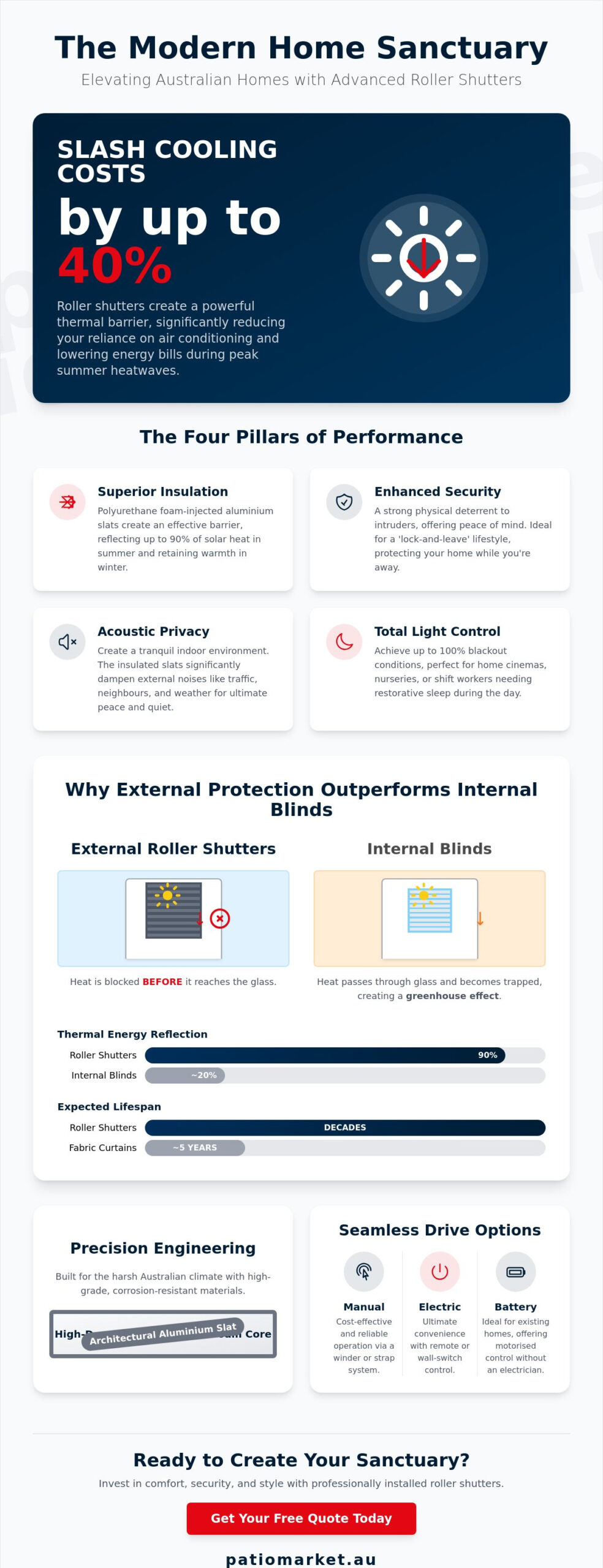 Roller Shutters: The Ultimate Guide to Security and Comfort for Australian Homes (2026)