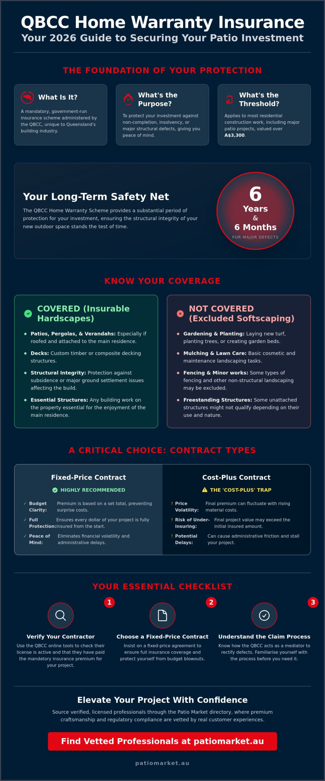 The 2026 QBCC Home Warranty Insurance Guide: Protecting Your Outdoor Sanctuary