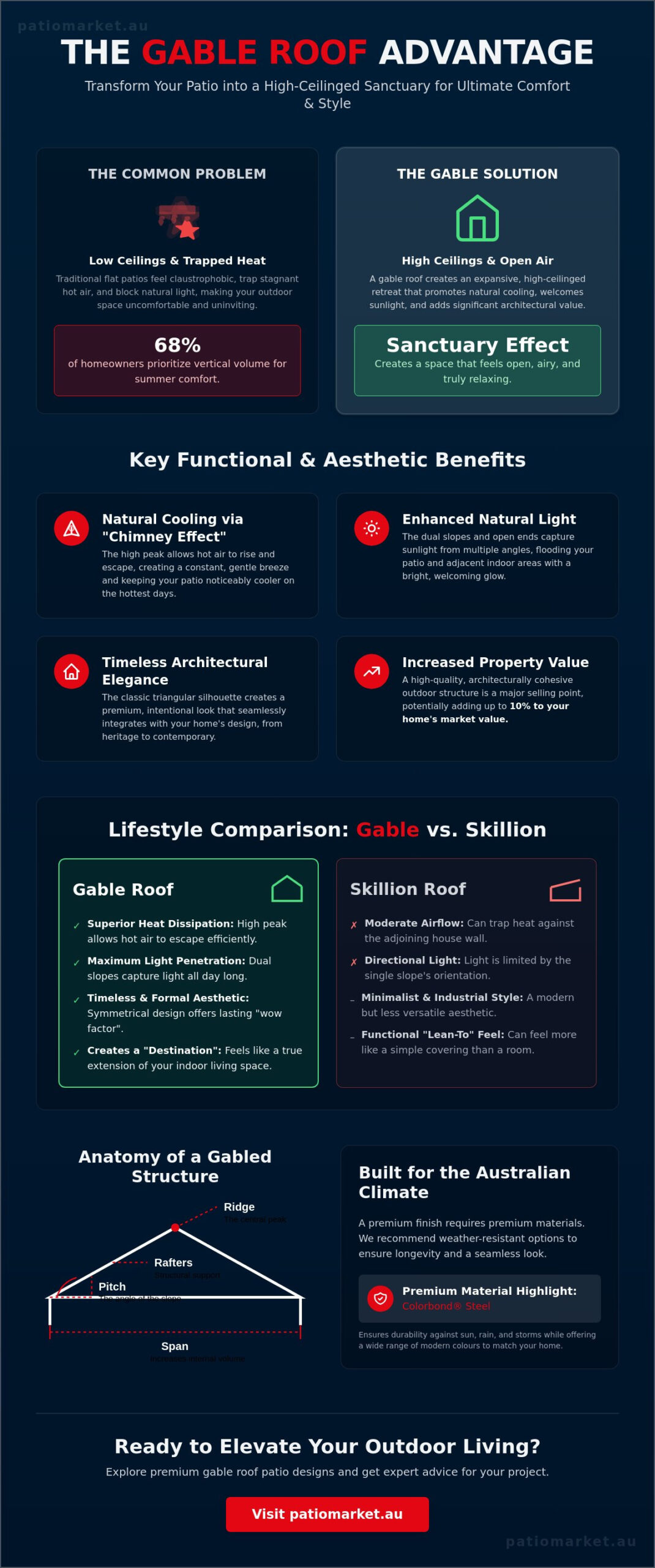 The Timeless Gable Roof: Elevating Your Outdoor Sanctuary in 2026