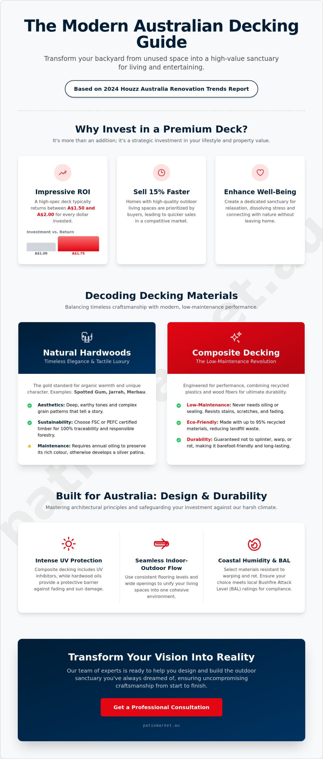The Ultimate Guide to Outdoor Decking: Elevating Your Australian Lifestyle in 2026