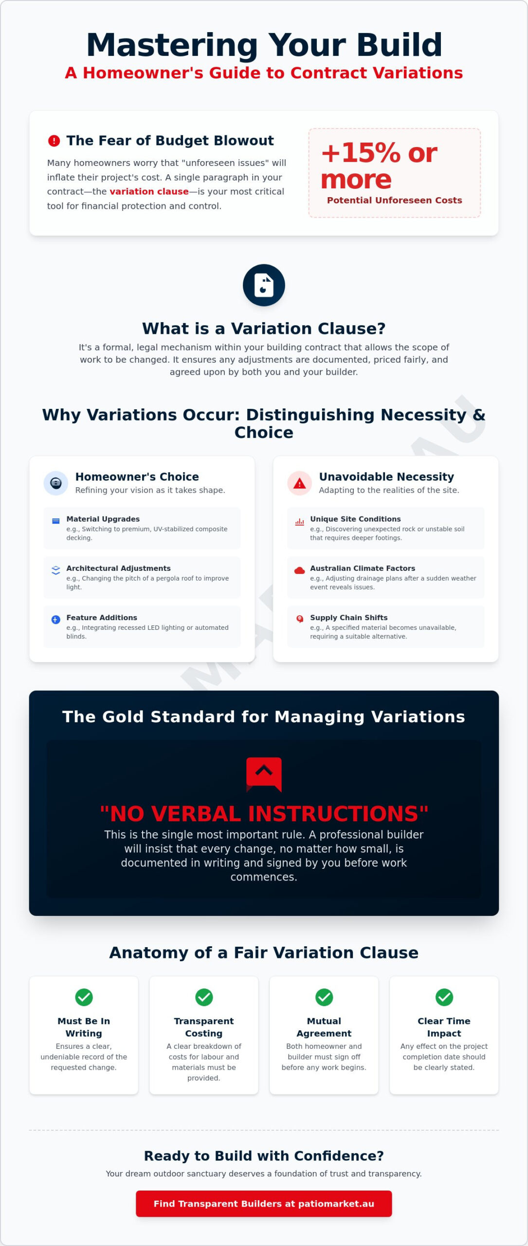 Understanding Variation Clauses in a Building Contract: A Homeowner’s Guide