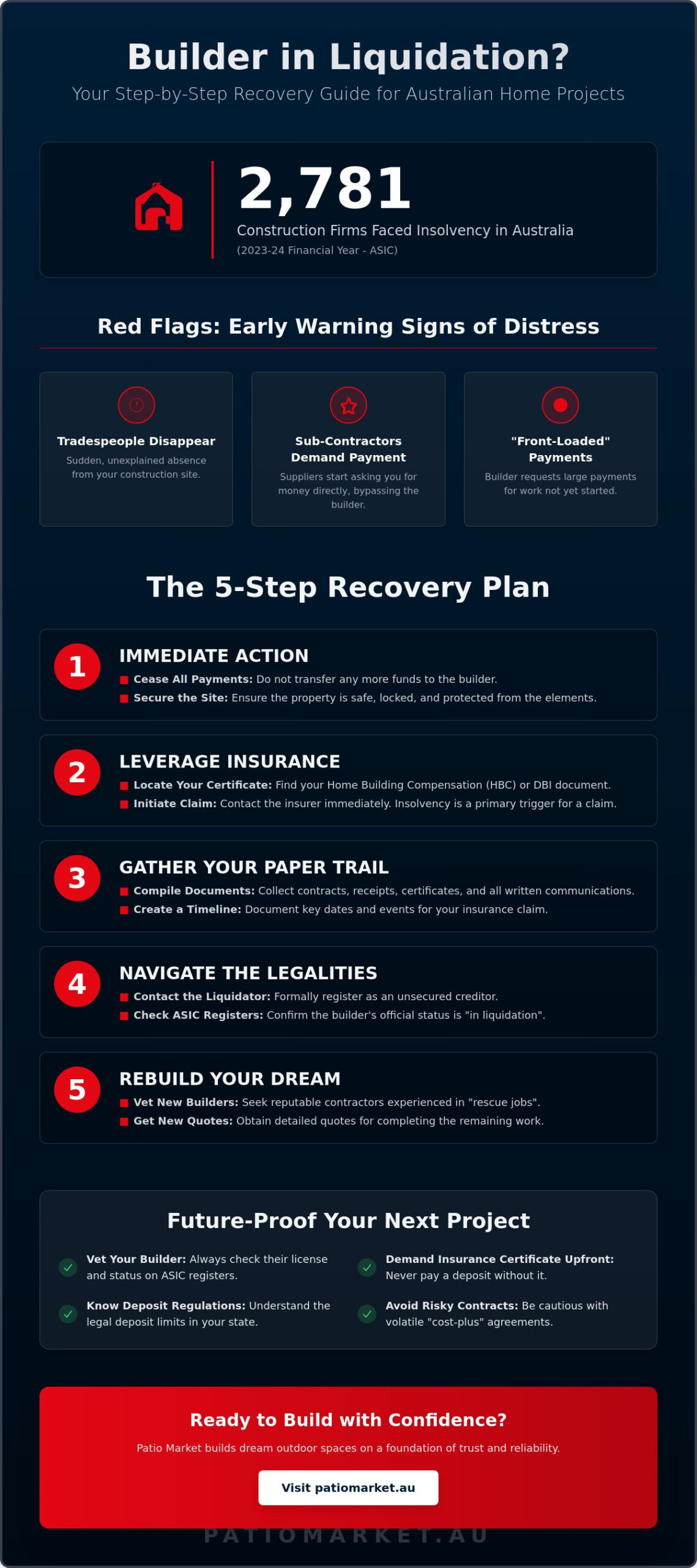 What Happens if a Builder Goes into Liquidation in Australia? (2026 Guide)
