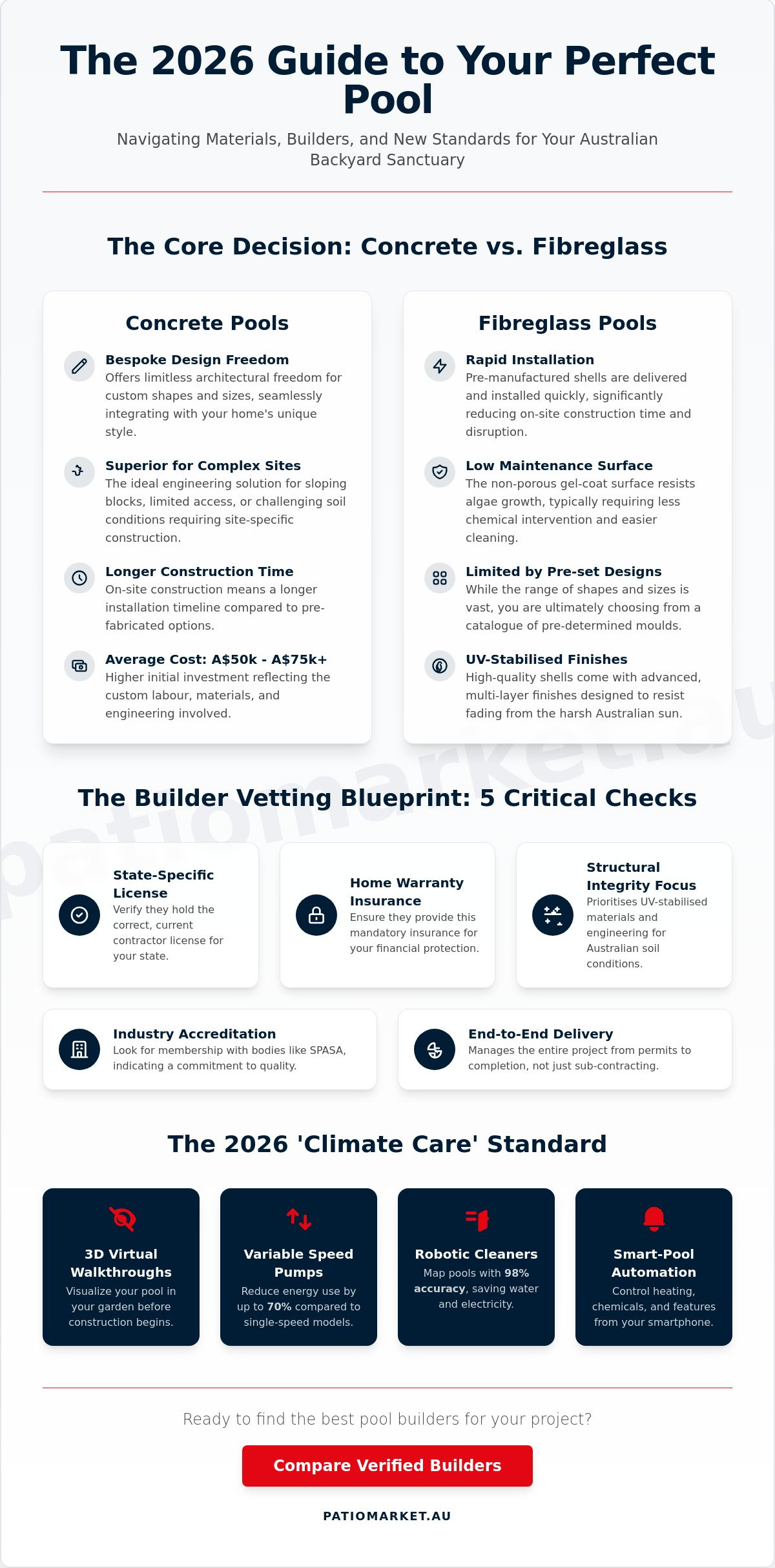 Best Pool Builders in Australia: The 2026 Definitive Hiring Guide