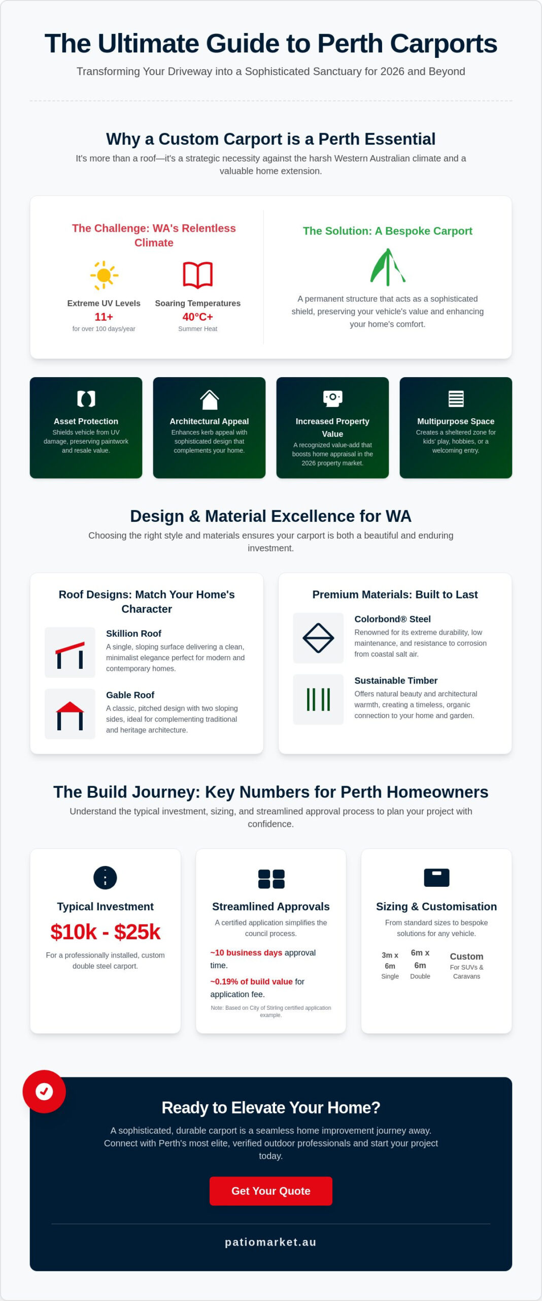 Elevating Your Home with Custom Carports in Perth: The 2026 Design Guide