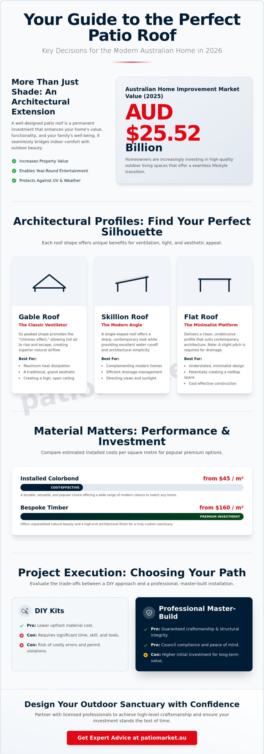 Elevating Your Outdoor Sanctuary: The Ultimate 2026 Patio Roof Comparison Guide