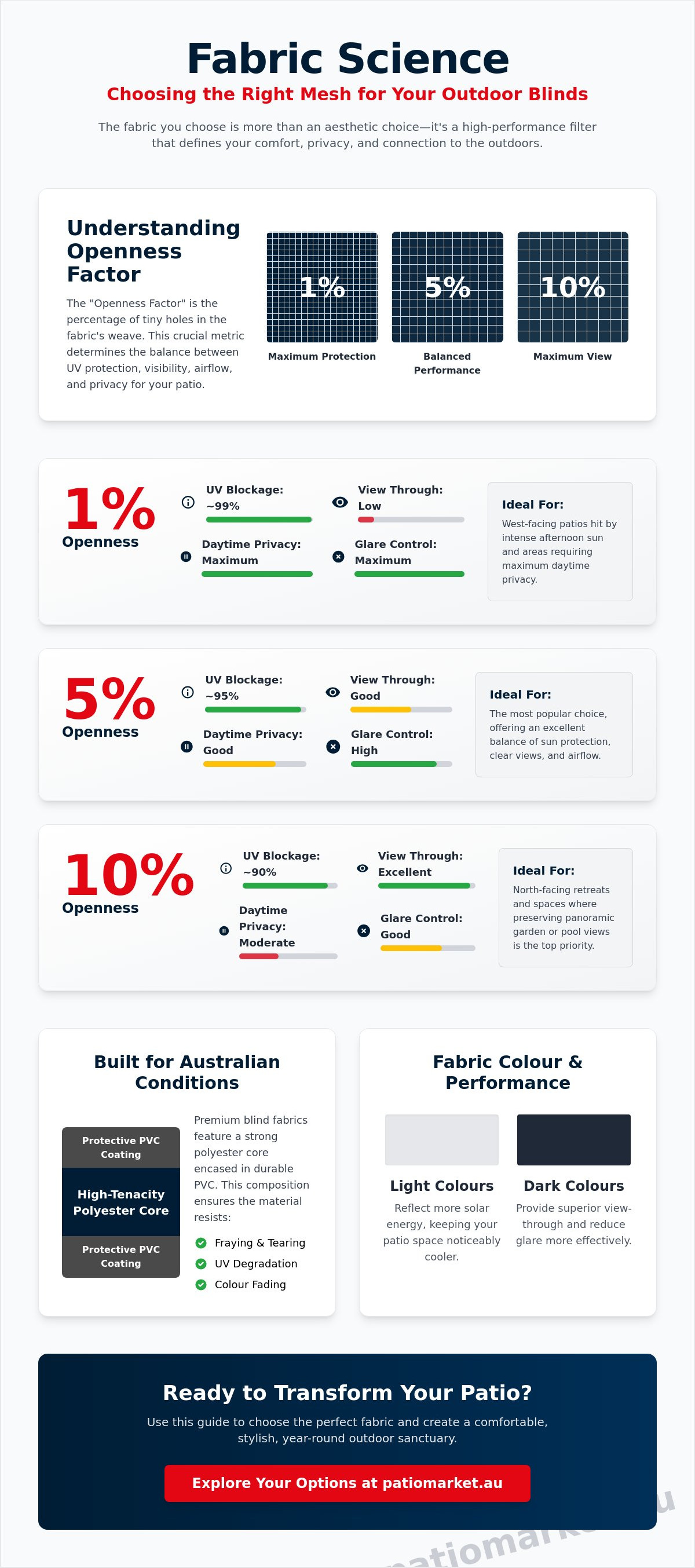 Outdoor Roller Blinds: The 2026 Comparison Guide for Your Australian Sanctuary