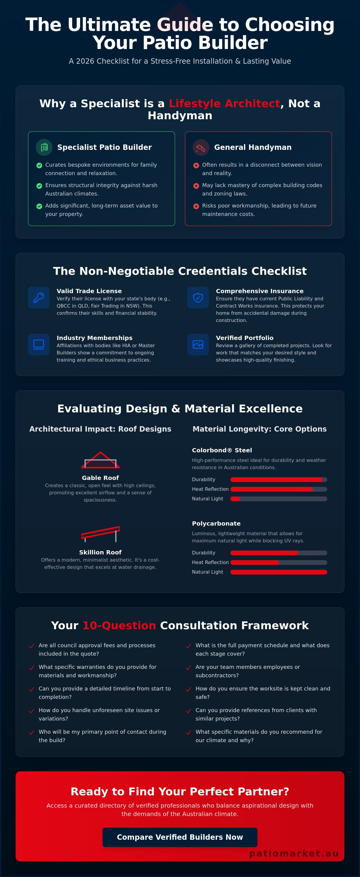 The Ultimate 2026 Patio Builder Checklist: How to Hire a Trusted Expert